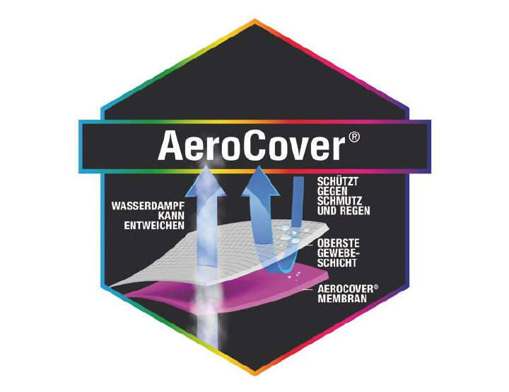 AeroCover Schirmhülle H165 x B25/35 cm